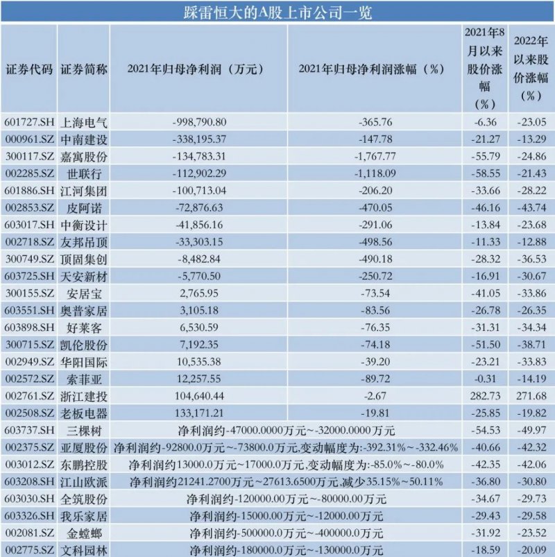 娱乐生活 第9页